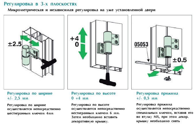 Изменение бокового зазора